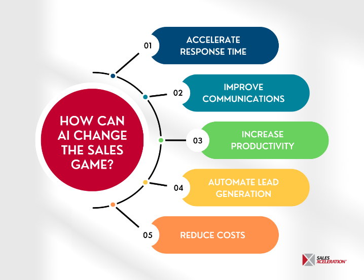 AI Infographic